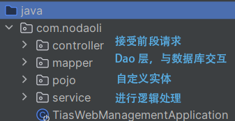 SpringBoot-Web文件目录